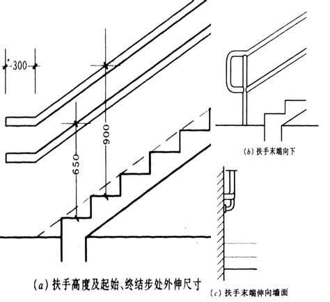 樓梯規格|﻿室內樓梯標準尺寸設計規範 